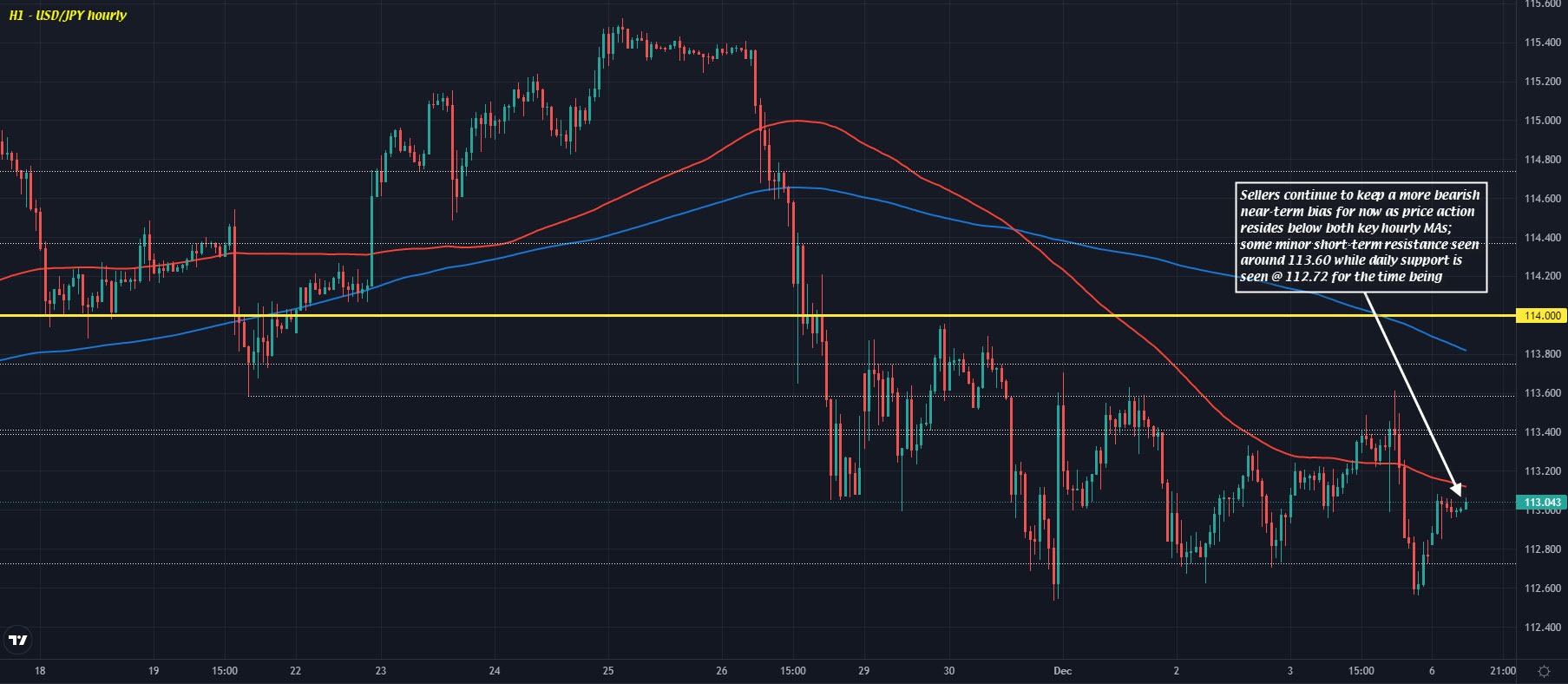 USDJPY