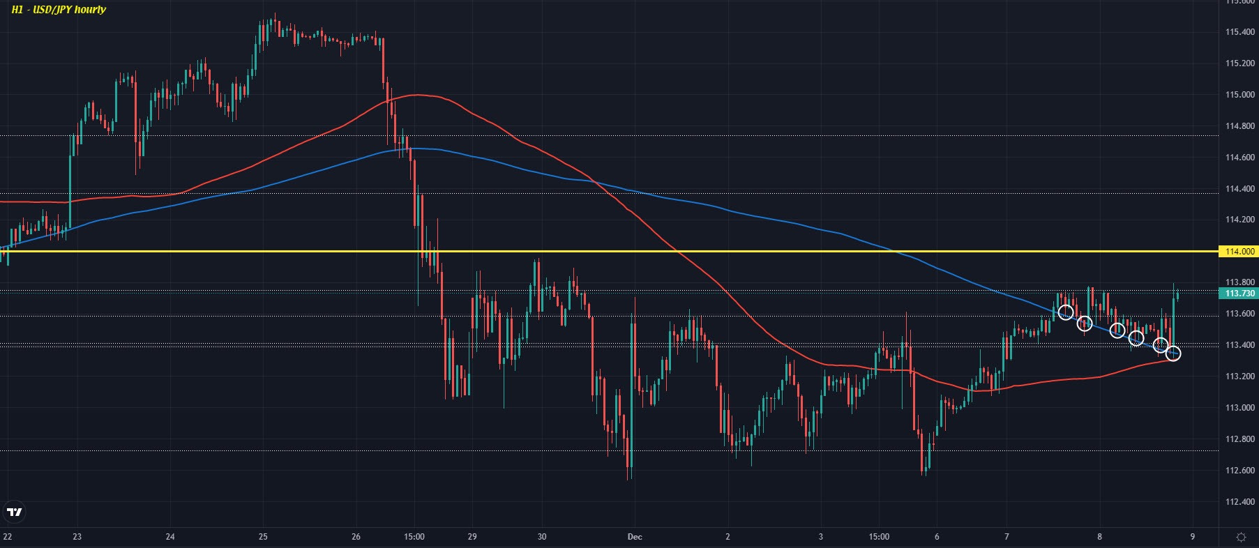 USDJPY H1 08-12