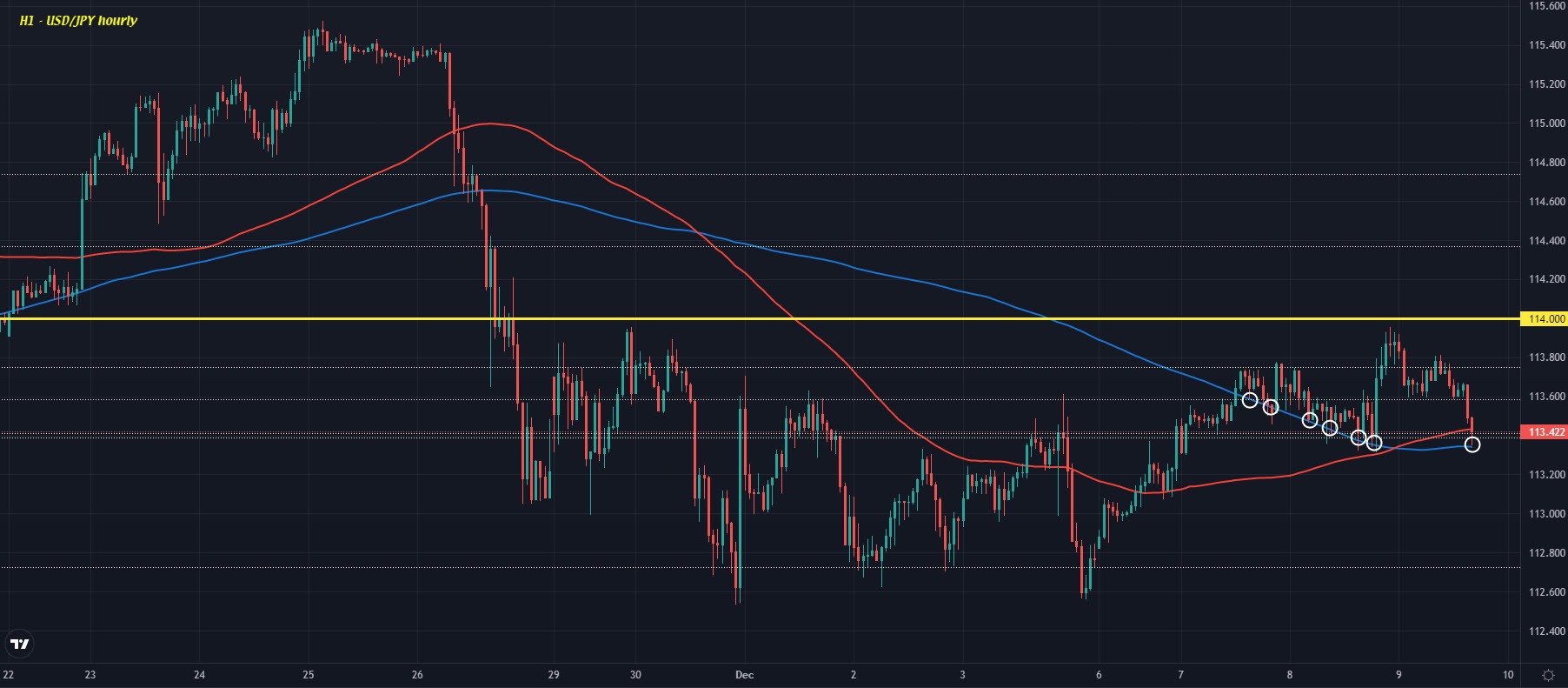 USDJPY H1 09-12