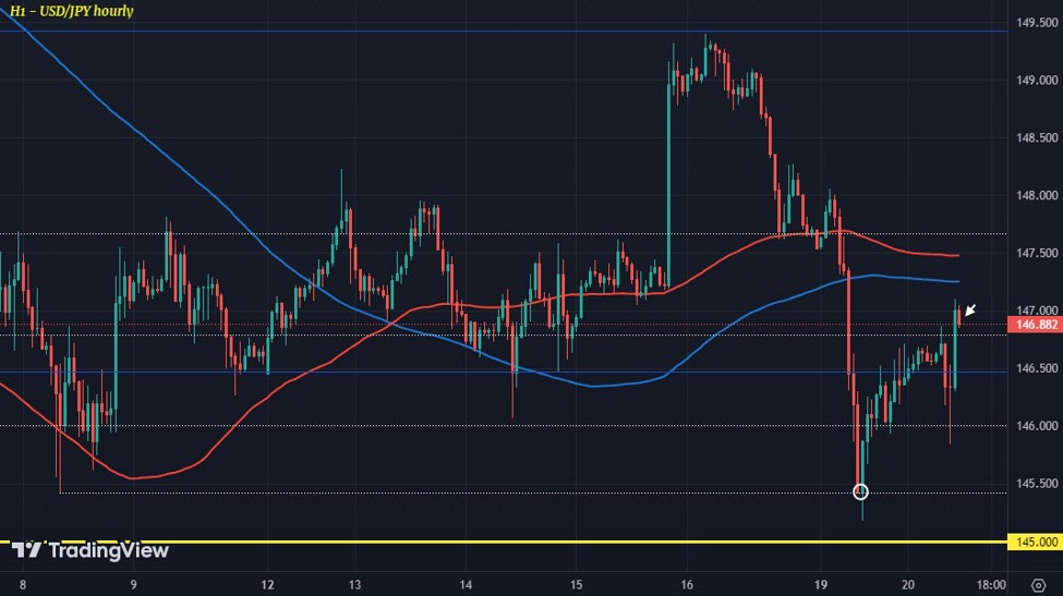 Not too much on the agenda in European trading later today