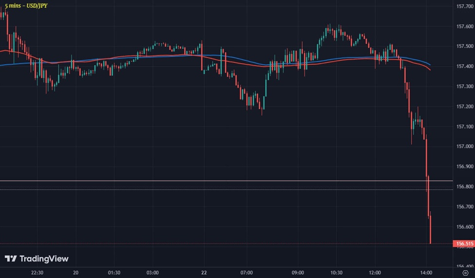 USD/JPY slides lower ahead of European morning trade