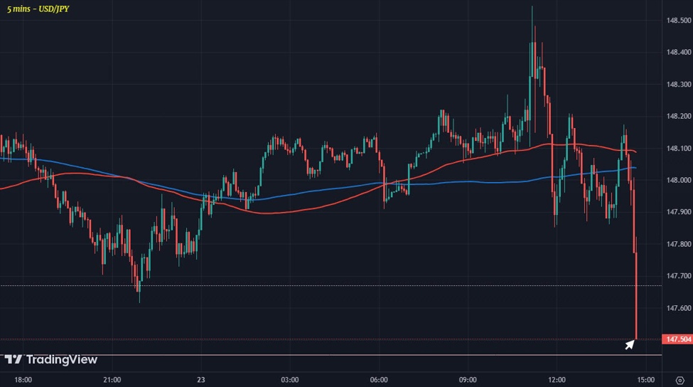 Japanese yen moves higher as Ueda talks up confidence in achieving inflation target