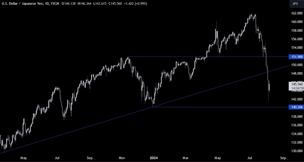 USDJPY Technical Analysis &ndash; The calm before another storm?