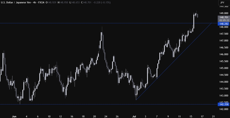 USDJPY Technical Analysis