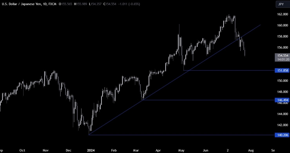 USDJPY Technical Analysis – The sellers remain in control USDJPY Technical Analysis – The sellers remain in control