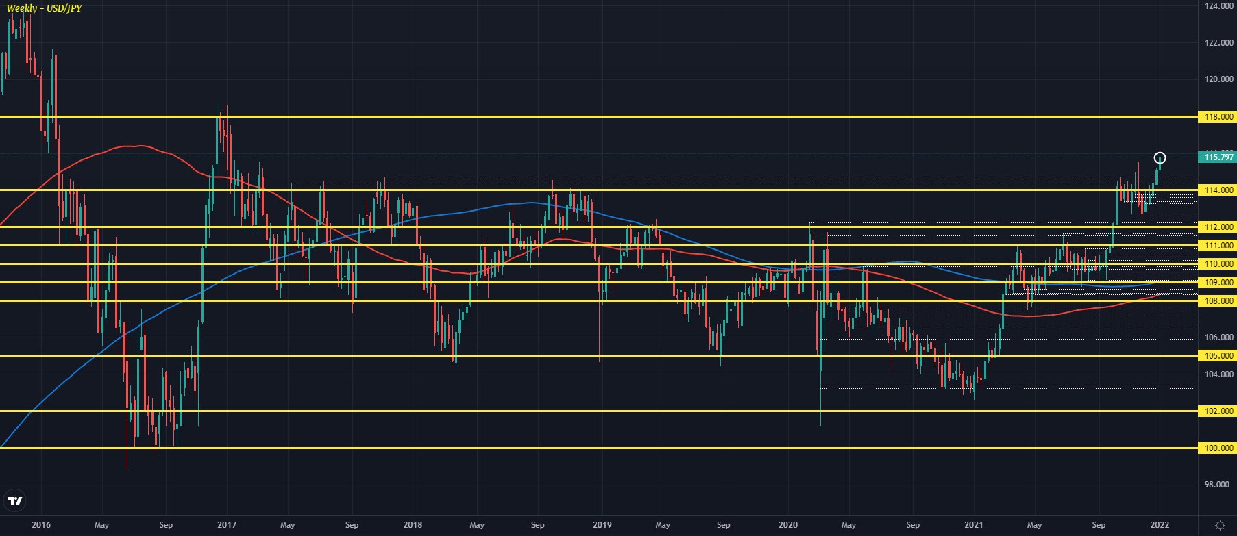 USDJPY W1 04-01