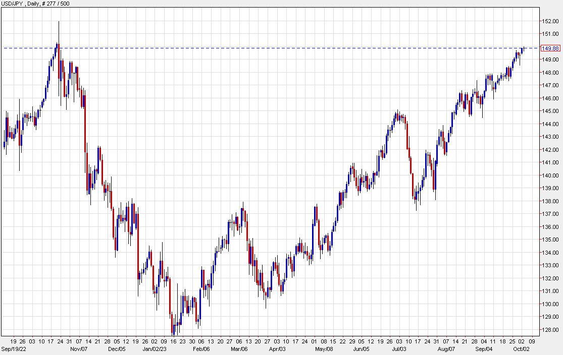 If USD/JPY falls in a forest, will anyone hear it?