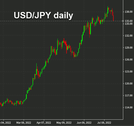 USDJPY daily chart