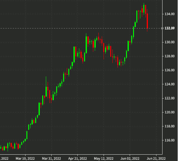 USDJPY daily chart