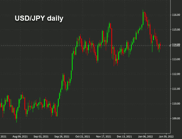 USDJPY daily
