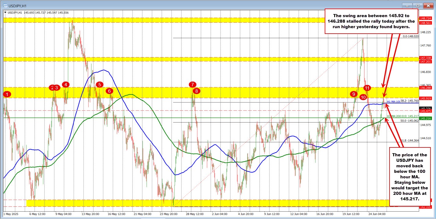 USDJPY