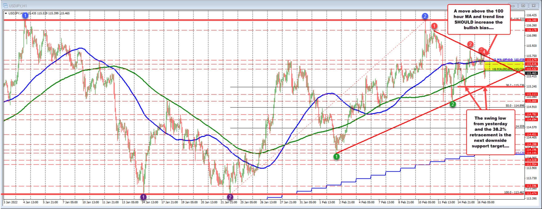 USDJPY