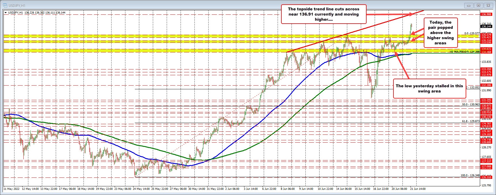 USDJPY