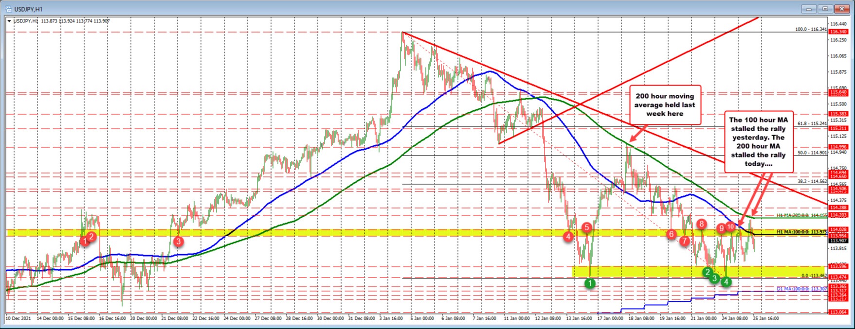 USDJPY