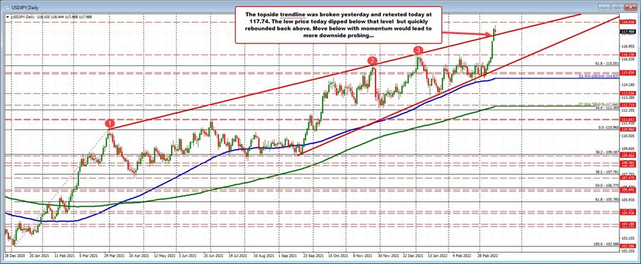 USDJPY