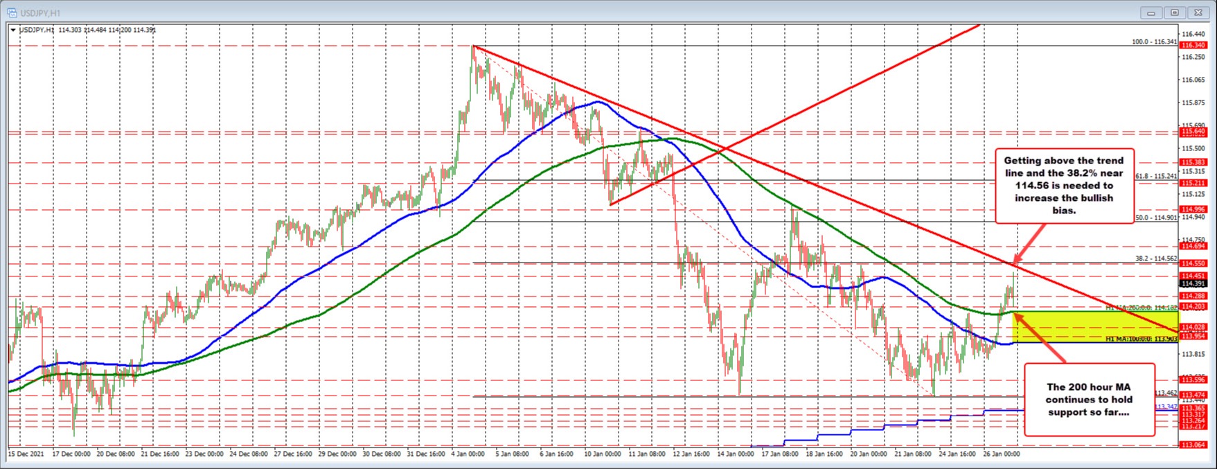 USDJPY