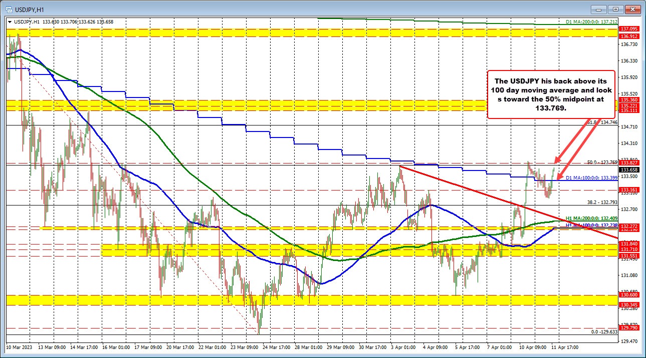 USDJPY