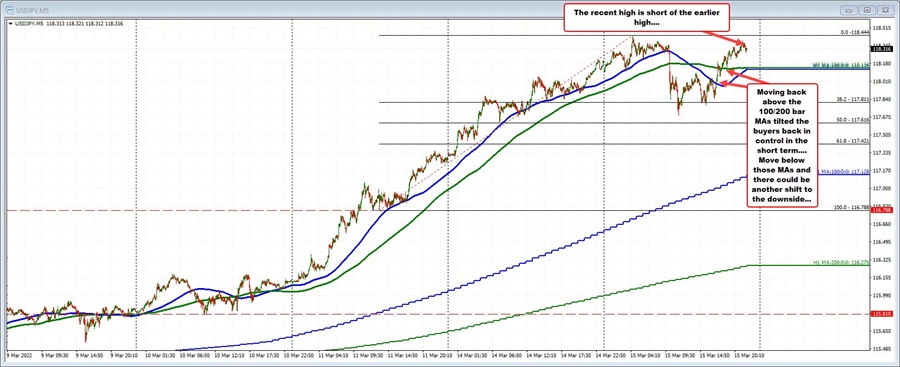 USDJPY