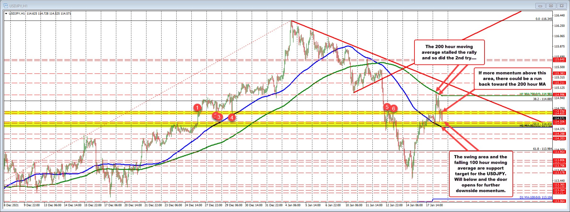USDJPY