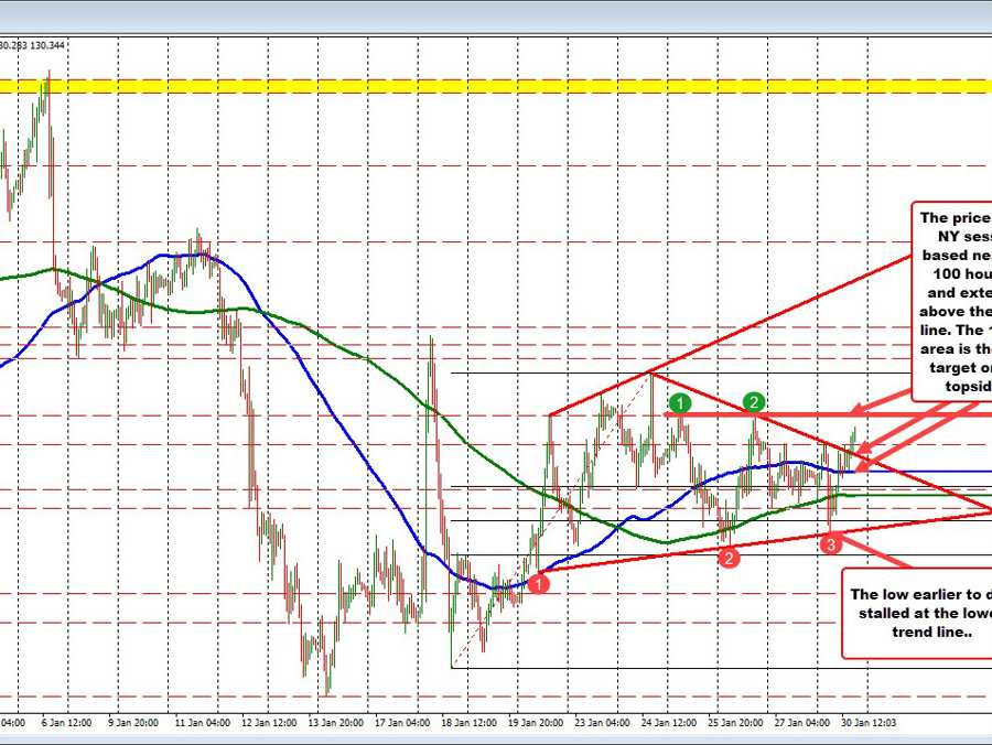USDJPY trades to a new session high | Forexlive USDJPY trades to a new session high | Forexlive
