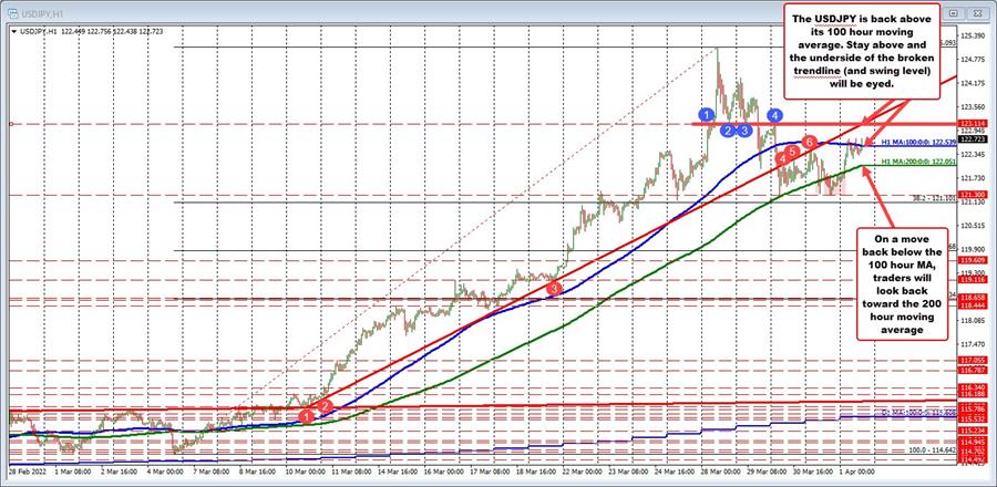 USDJPY