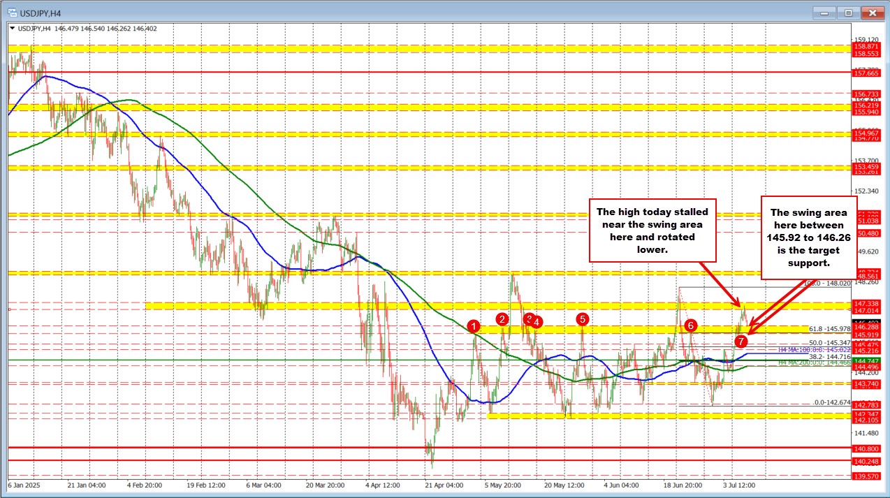USDJPY