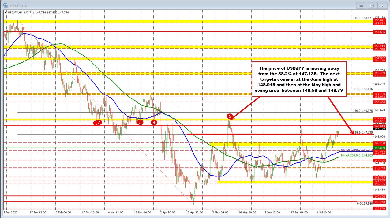 USDJPY