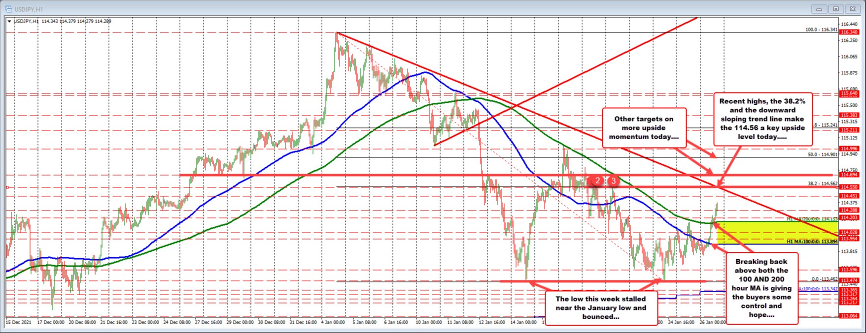 USDJPY