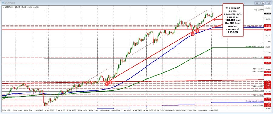 USDJPY