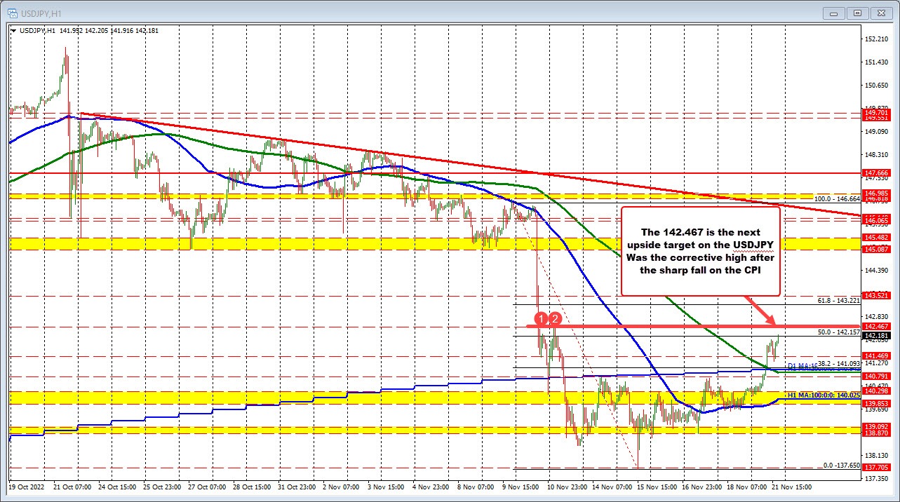 USDJPY