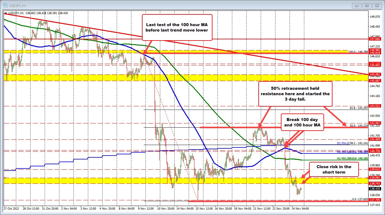 USDJPY