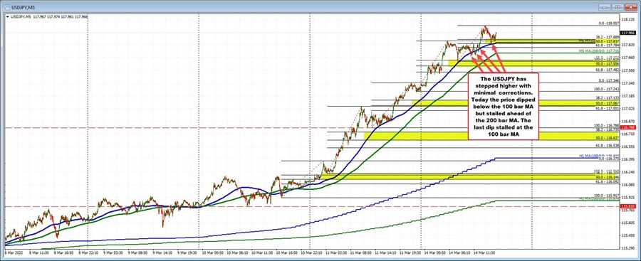 USDJPY