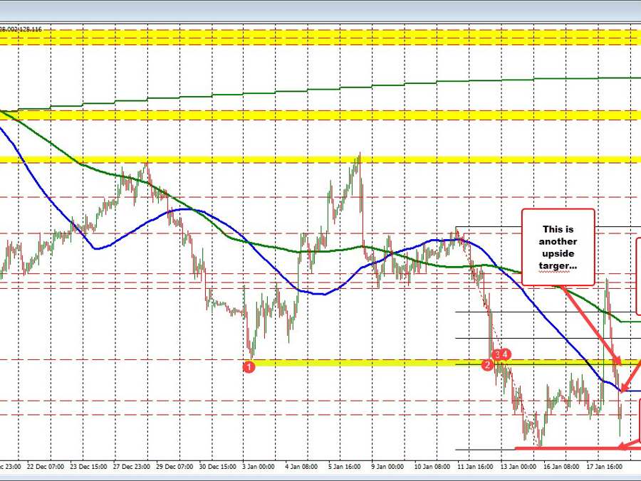 USDJPY trades at the lower extreme.  100 hour MA now resistance. | Forexlive USDJPY trades at the lower extreme.  100 hour MA now resistance. | Forexlive