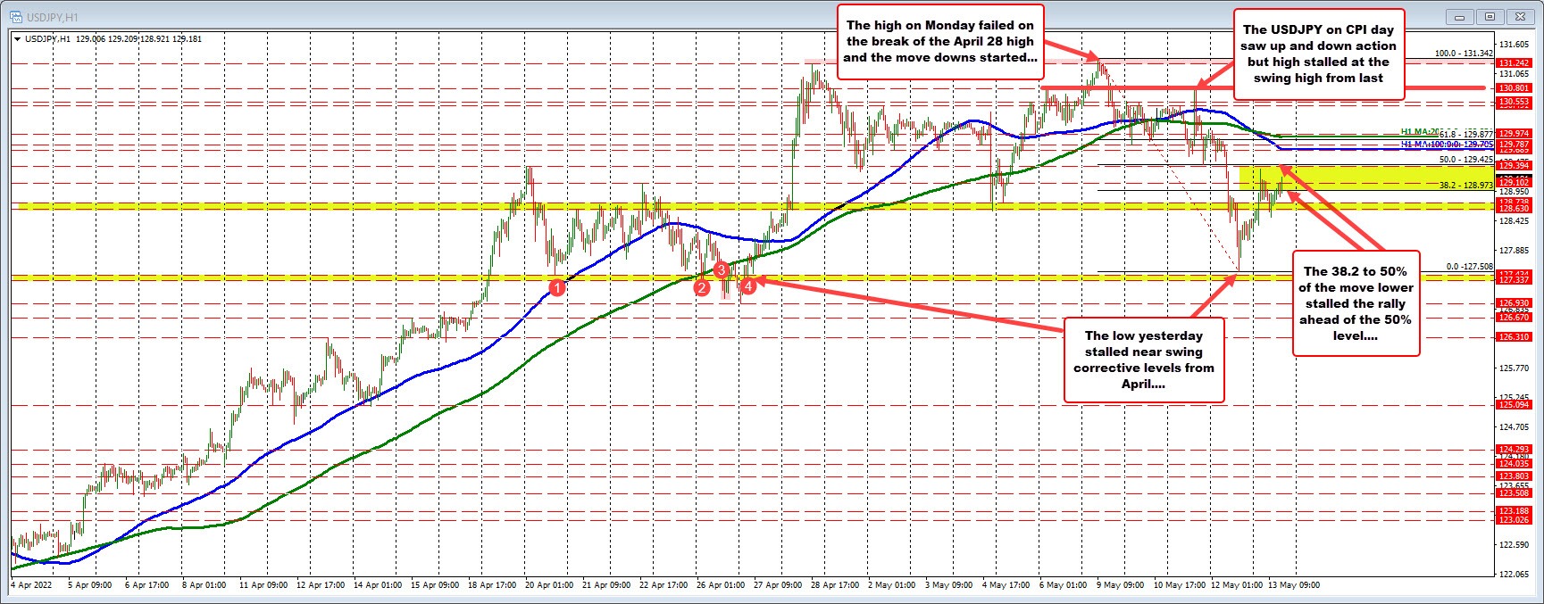 USDJPY