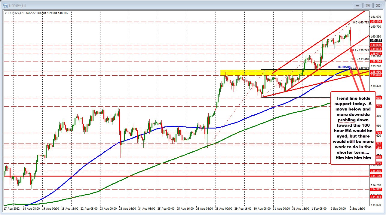 Stocks open higher. Nasdaq looks to break a 5 day decline Forexlive