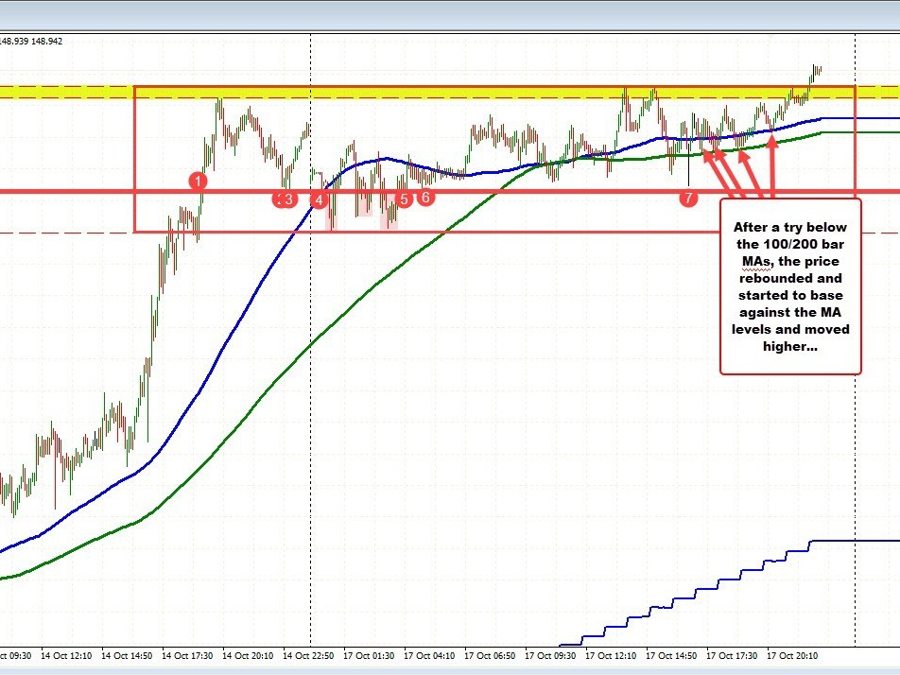 USDJPY moves to a new high going back to 1990 | Forexlive USDJPY moves to a new high going back to 1990 | Forexlive