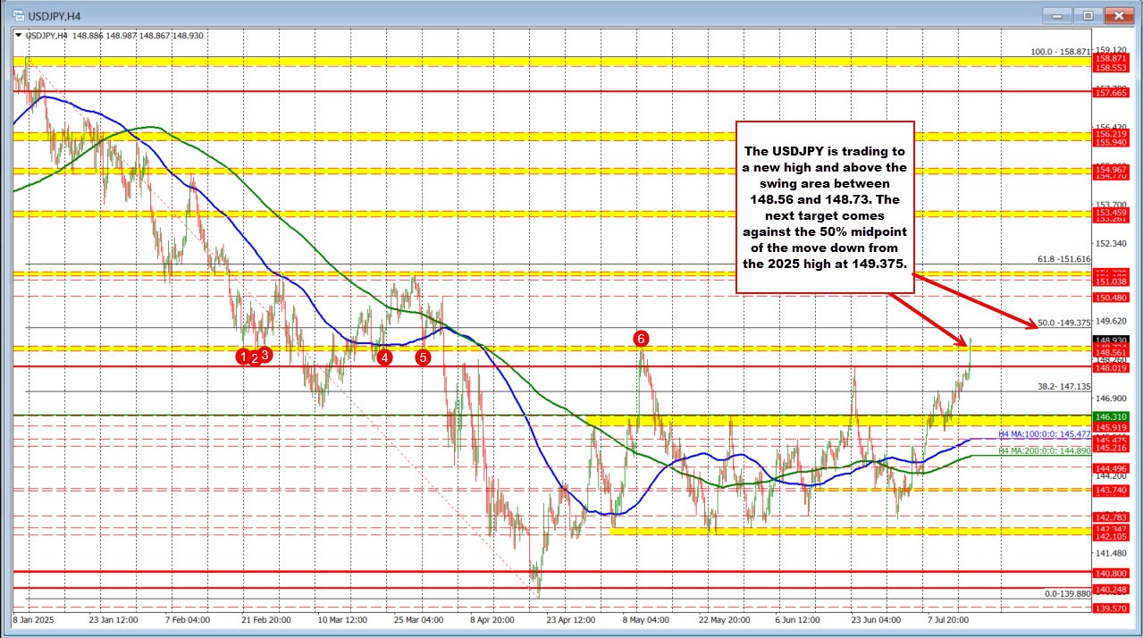 USDJPY