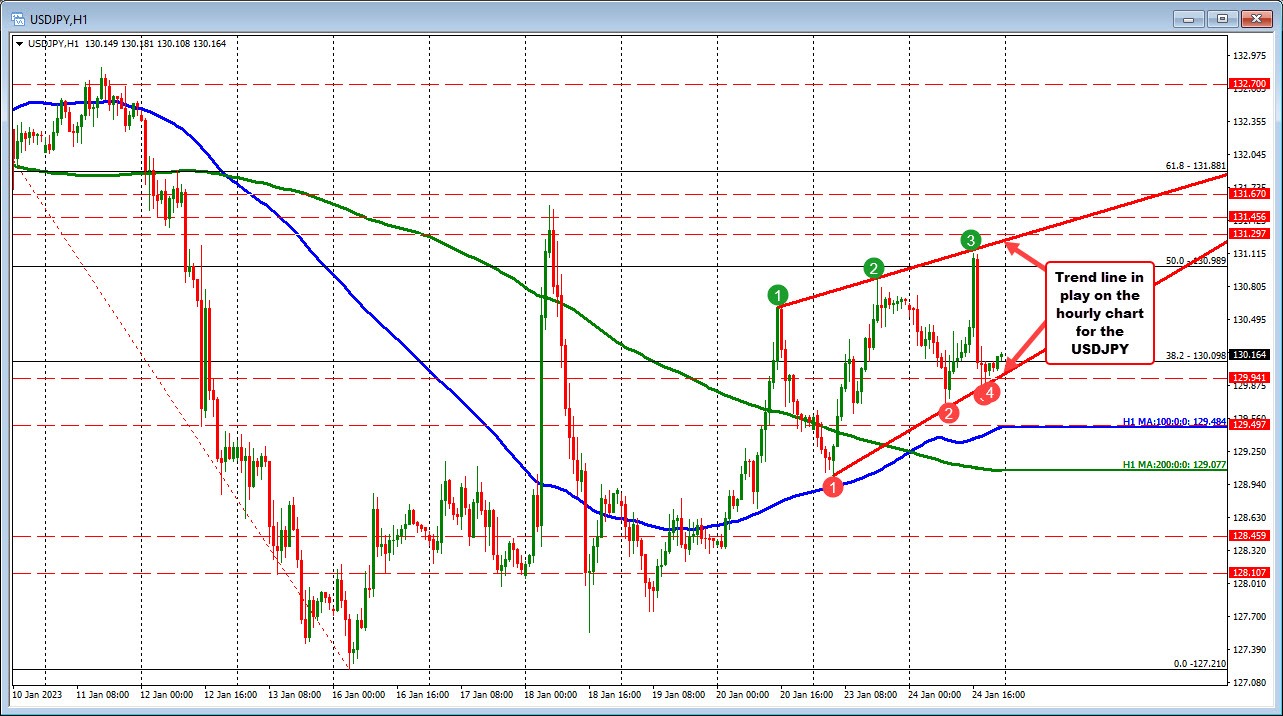 USDJPY