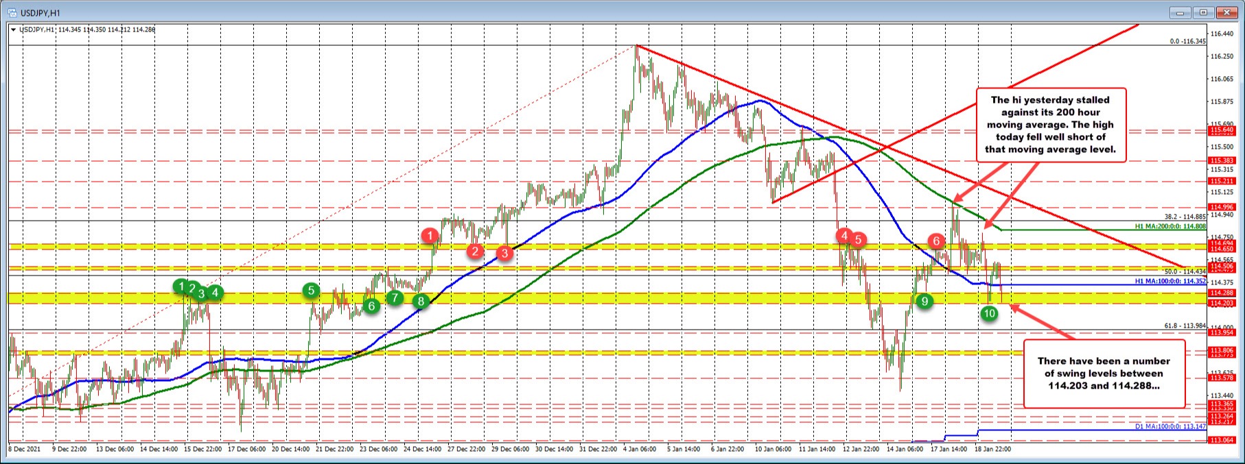 USDJPY