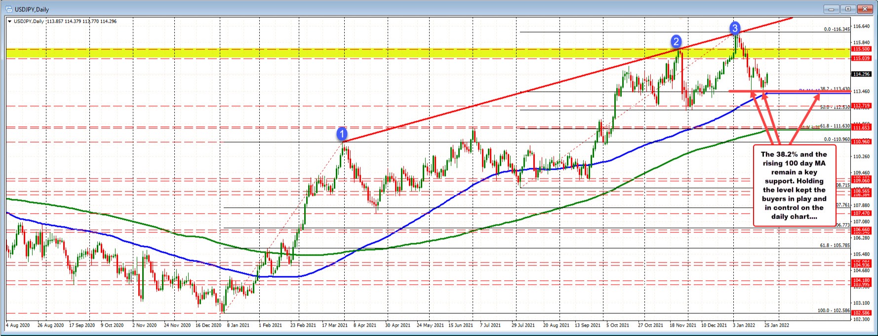 USDJPY