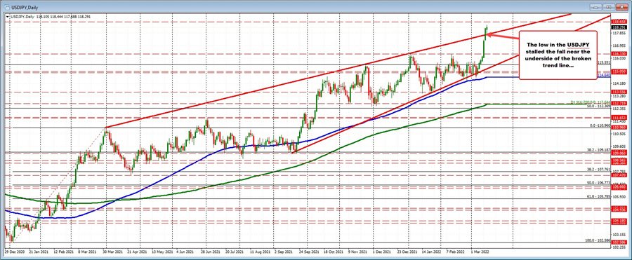 USDJPY