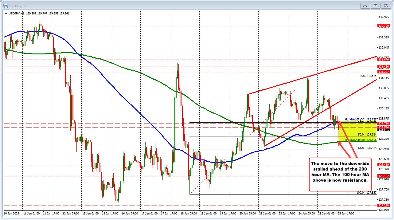 USDJPY