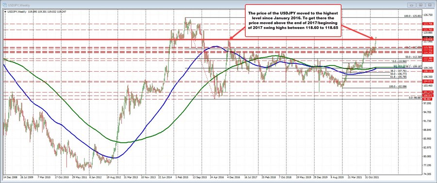USDJPY