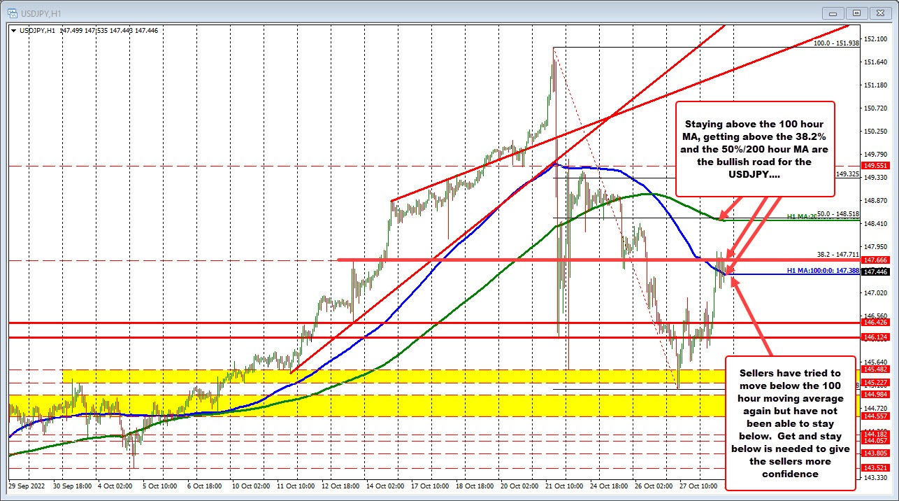 USDJPY