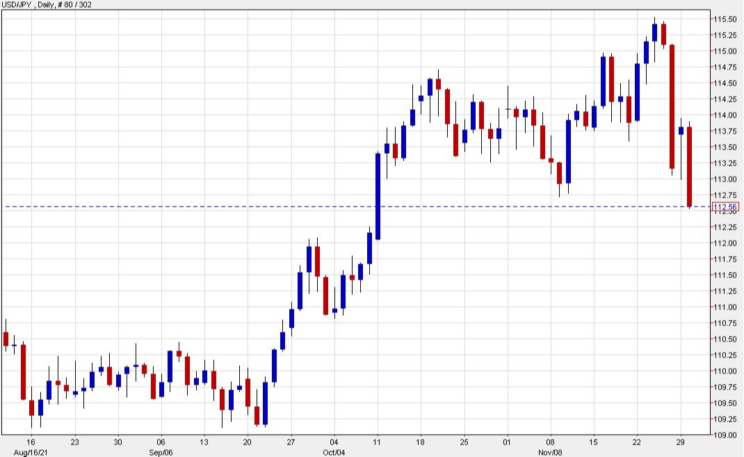 USDJPY