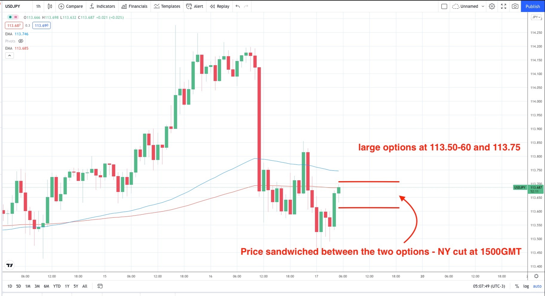 USDJPY options