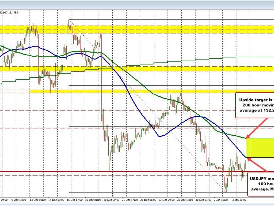 The USD moves higher after JOLTs and ISM show better employment | Forexlive The USD moves higher after JOLTs and ISM show better employment | Forexlive
