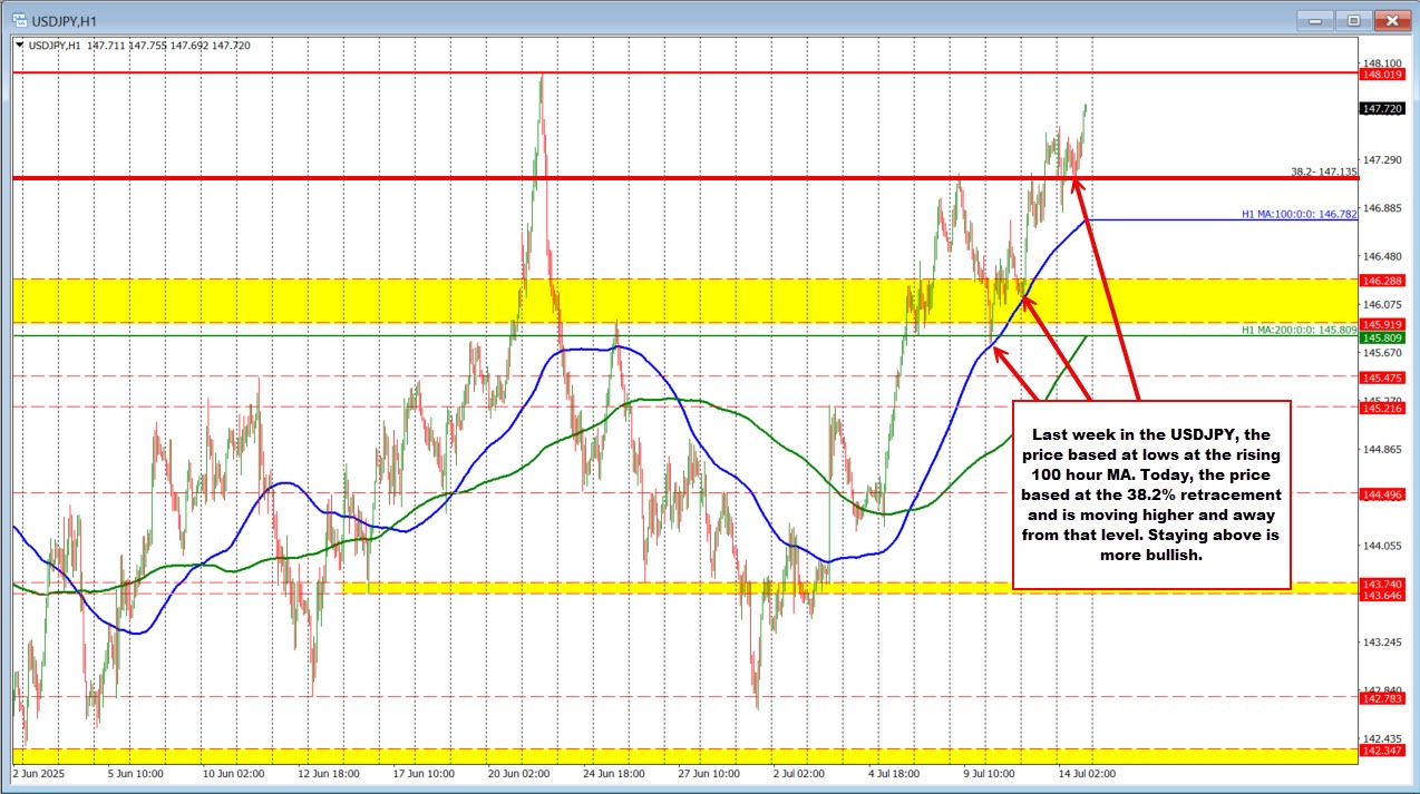 USDJPY