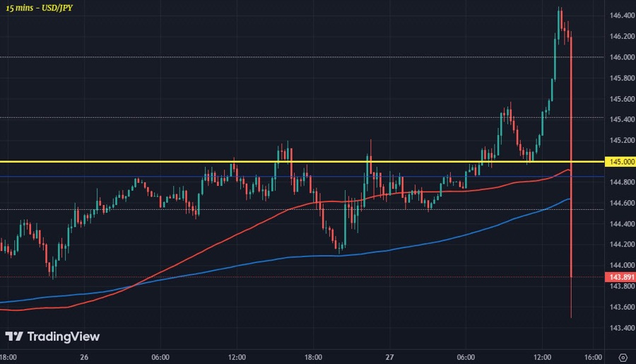 USDJPY