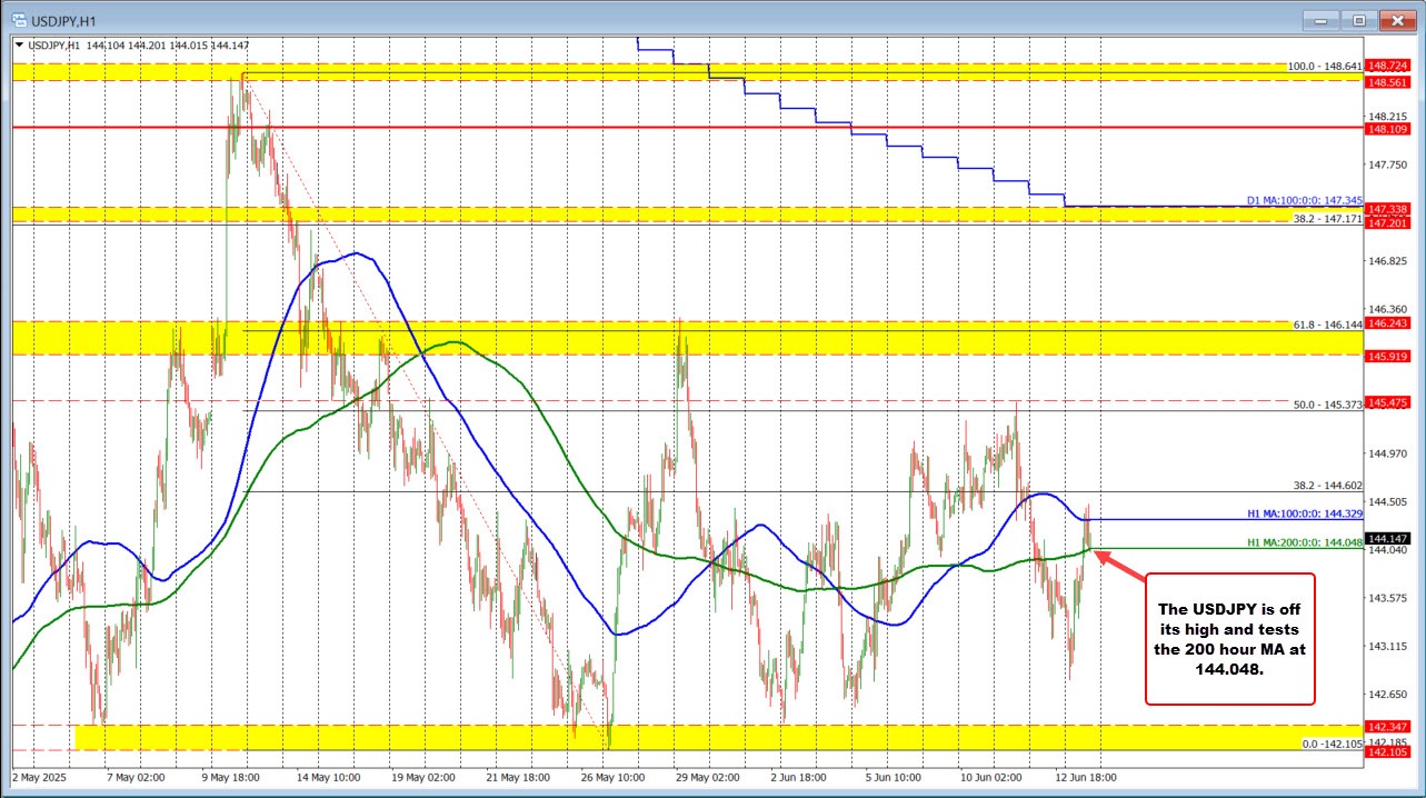 USDJPY